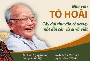 Cuộc đời và hành trình trưởng thành của nhà văn Tô Hoài