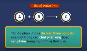 Khái niệm tốc độ phản ứng hóa học và các yếu tố tác động